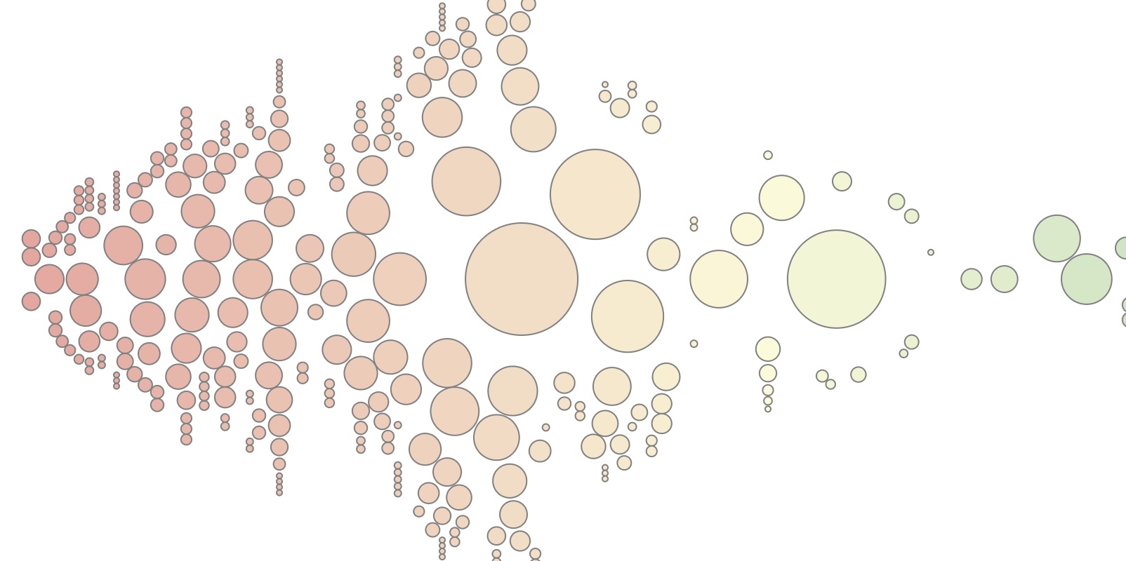 Comment Section Sentiment Analysis